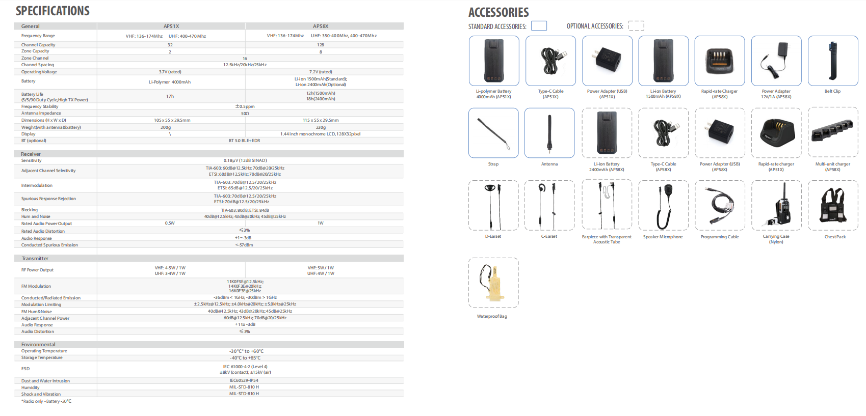 Hytera AP588 detail view